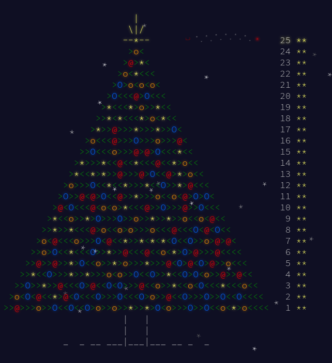 Advent of Code 2015, Completed