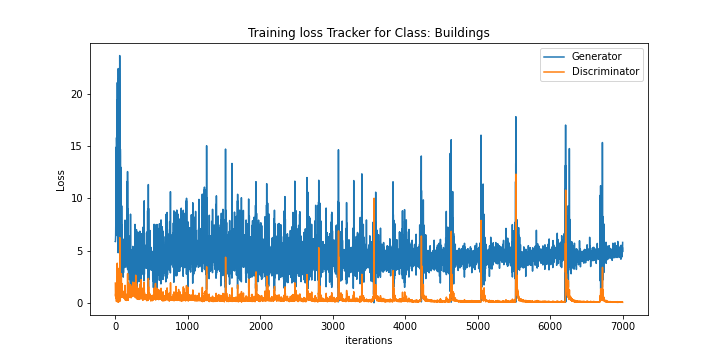 Training Distribution
