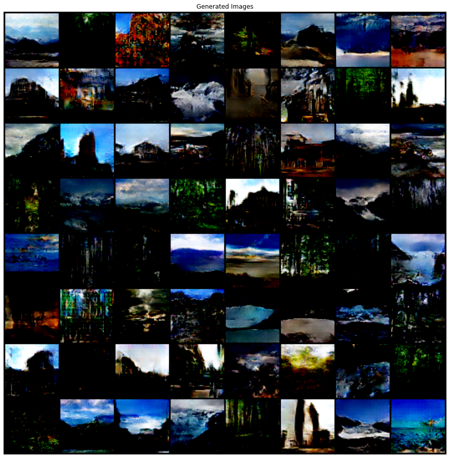 Generated Images Sample