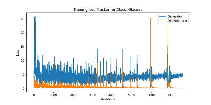 Training Distribution
