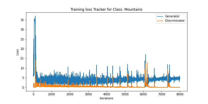 Training Distribution