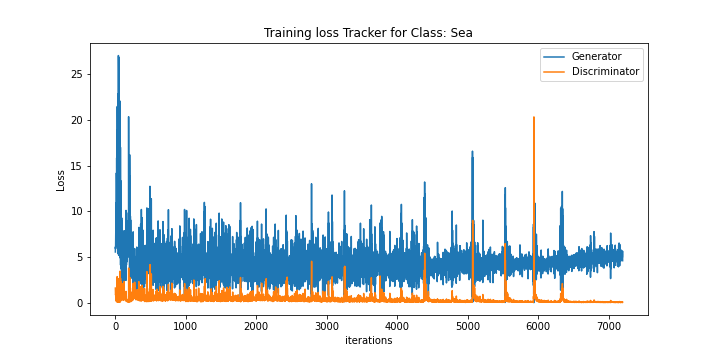 Training Distribution