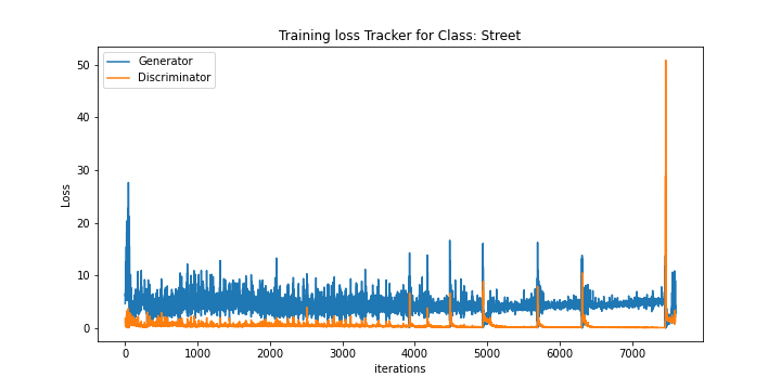Training Distribution