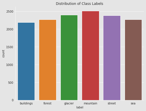 Training Distribution