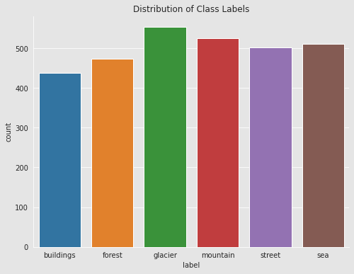 Testing Distribution