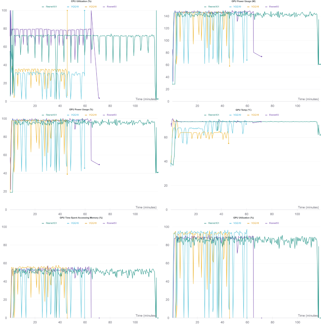 Resource Consumption Statistics